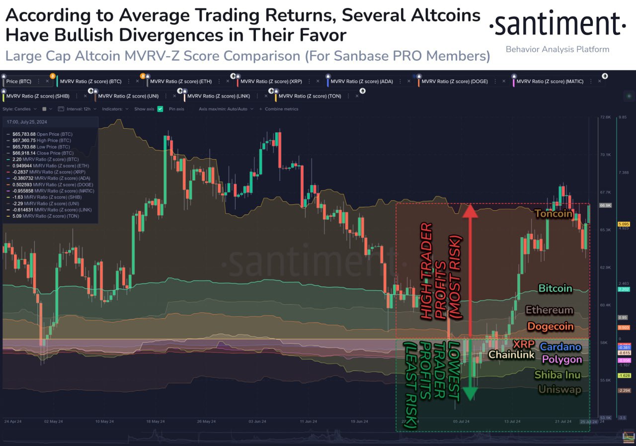 биткоин