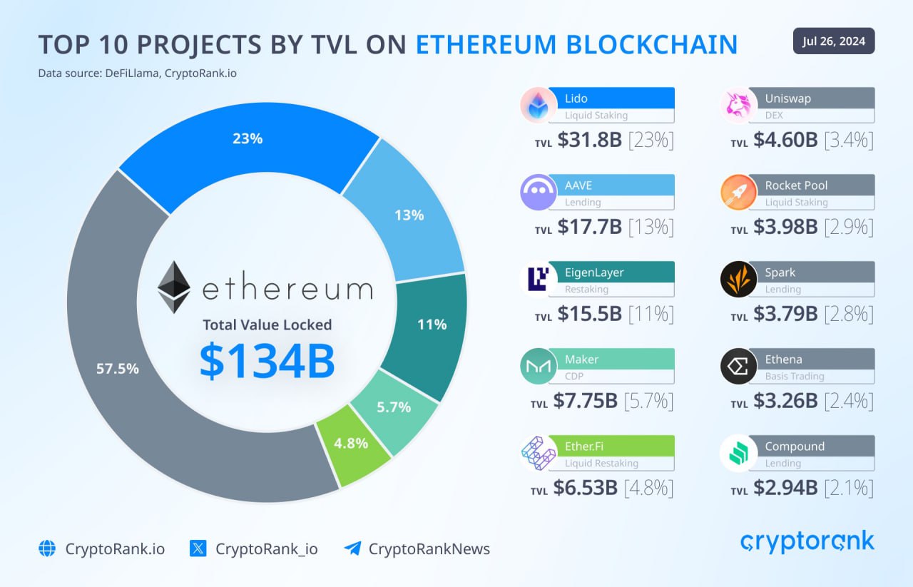 Ethereum