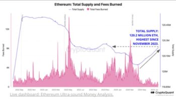 Ethereum-ETF