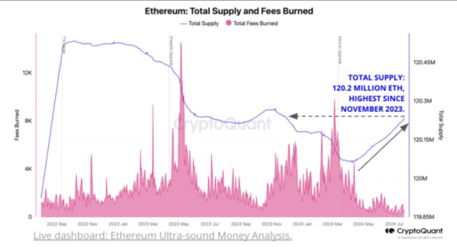 Ethereum-ETF