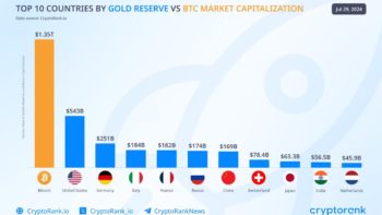 биткоина