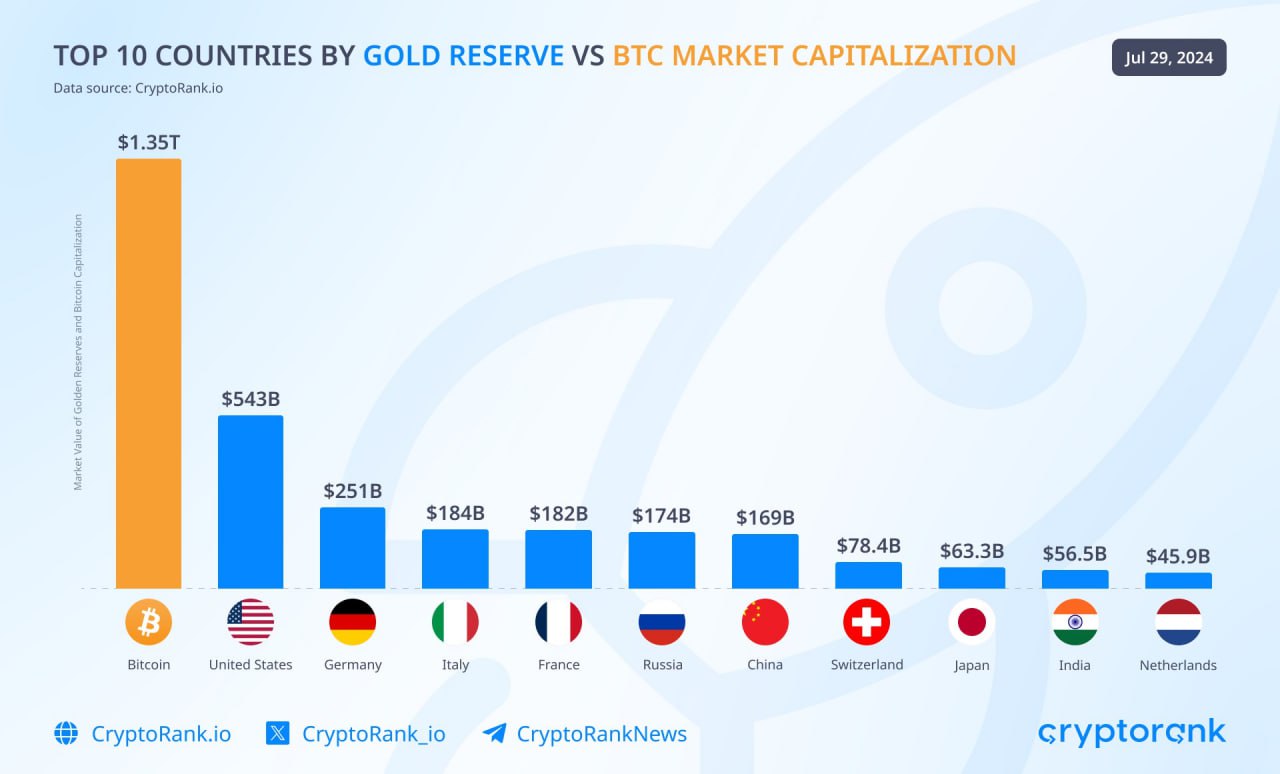 биткоина