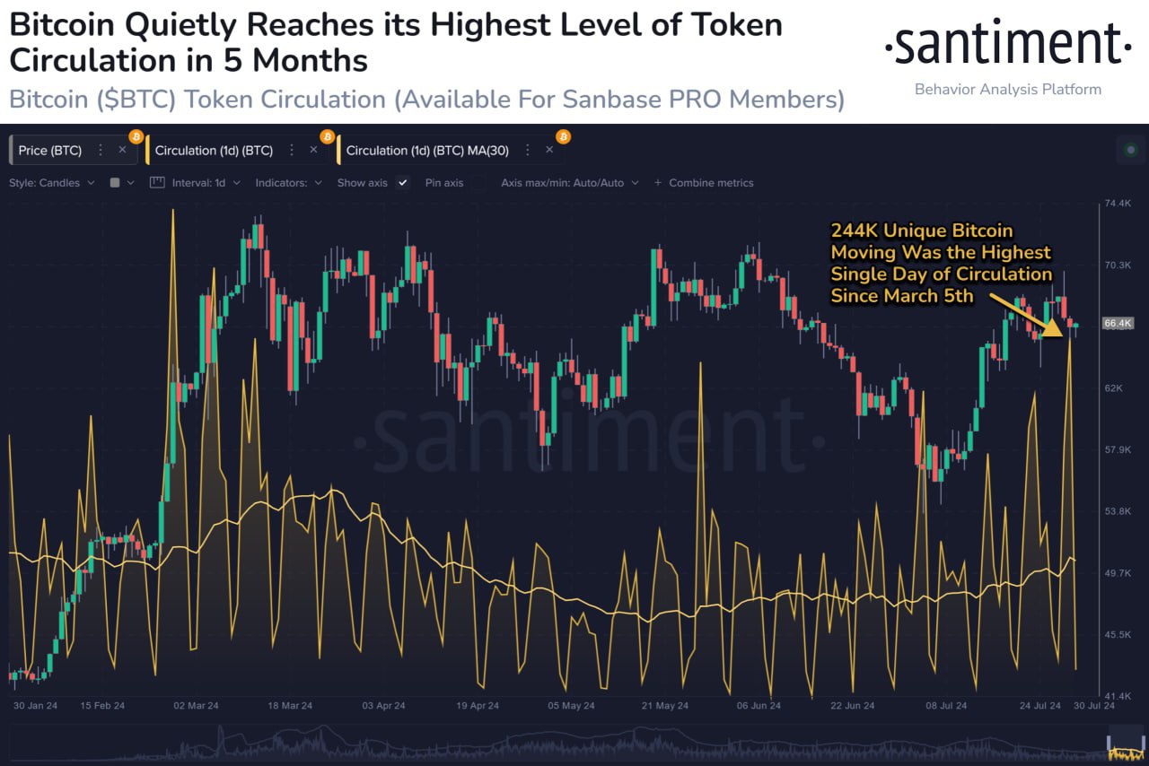 биткоин