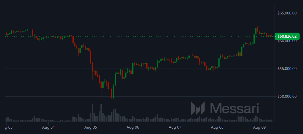 <strong>CryptoНеделя #147: факты, тренды, аналитика</strong>