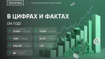 Garantex News Russia