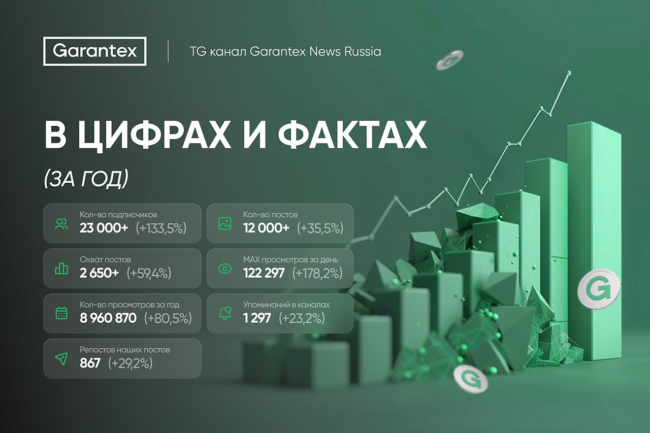 Garantex News Russia