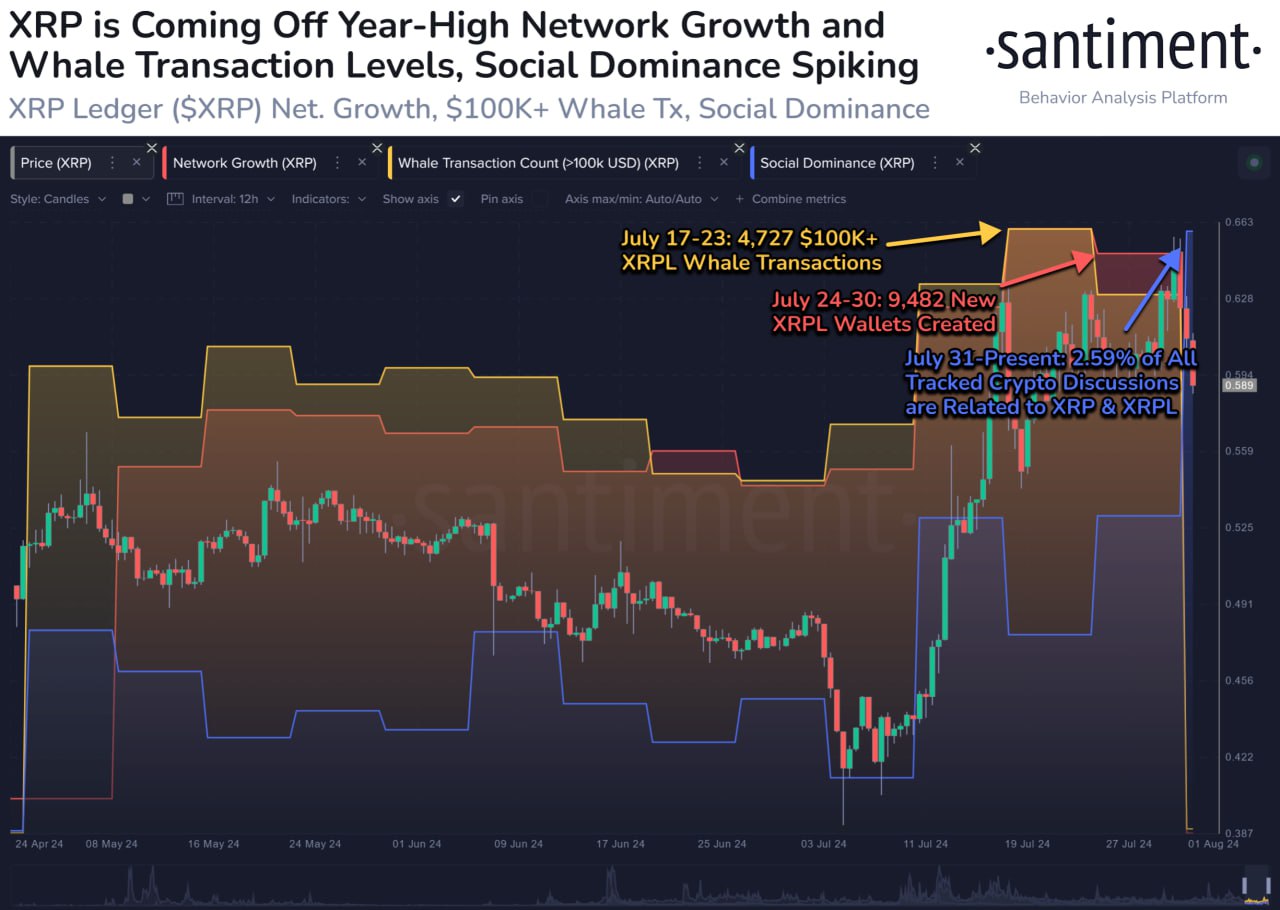 XRP