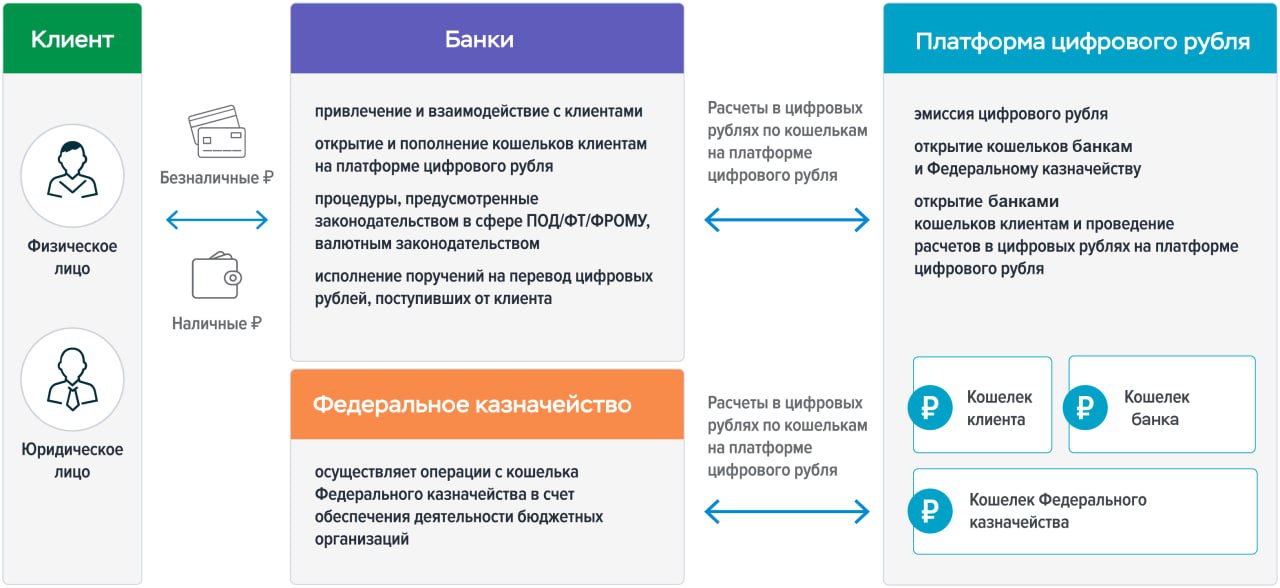 <strong>CryptoУикенд #143: факты, тренды, аналитика</strong>