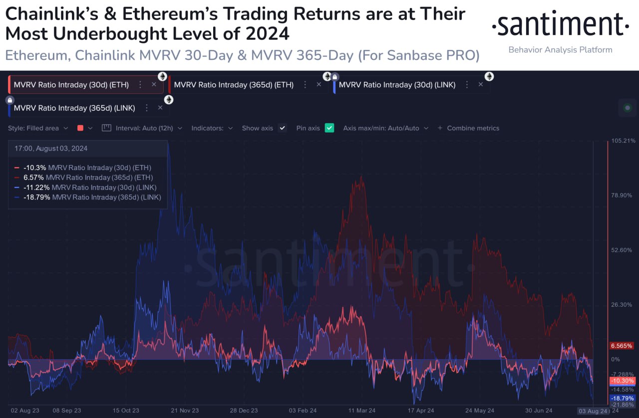 ETH