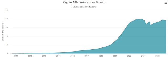 CoinATMRadar