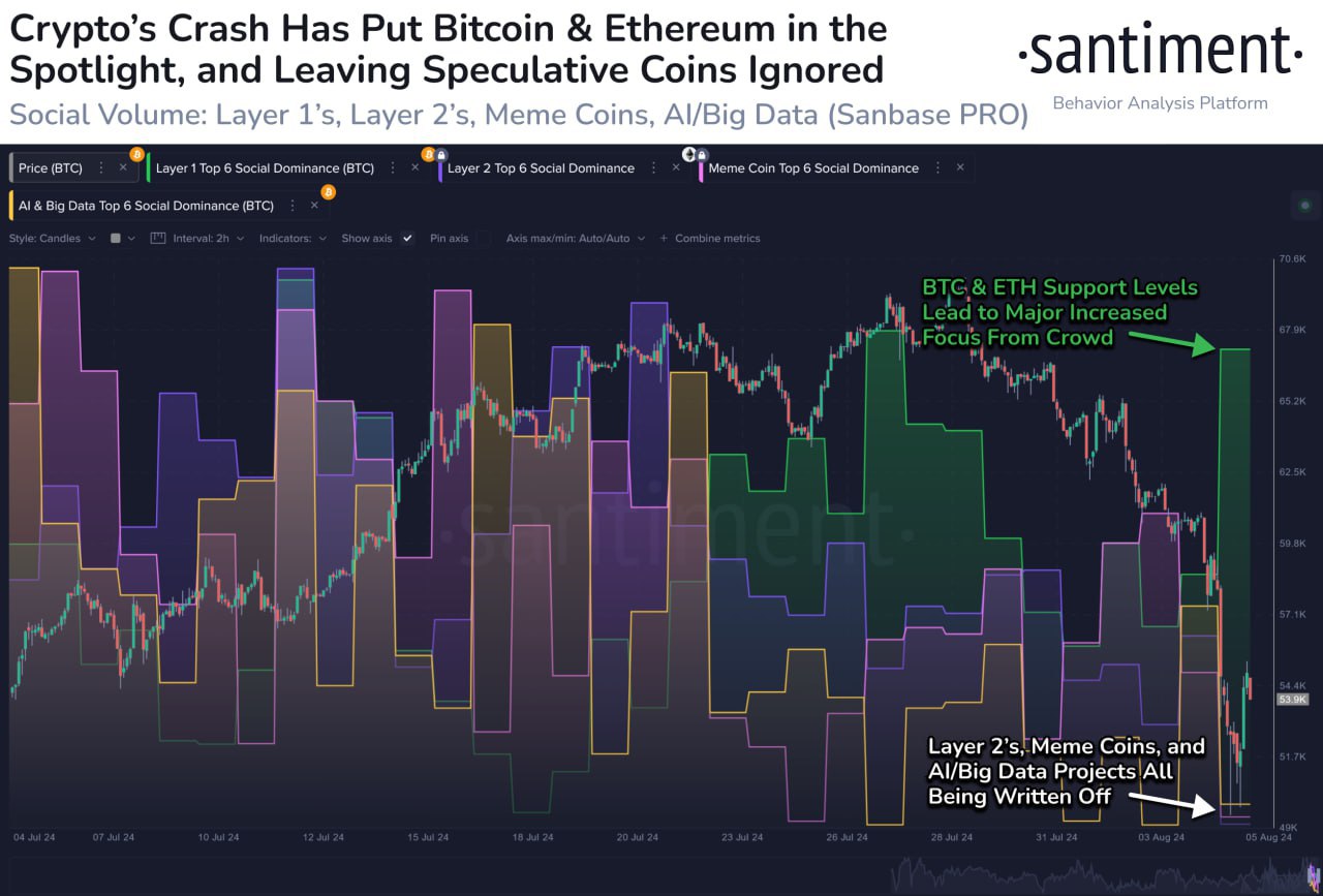 биткоин