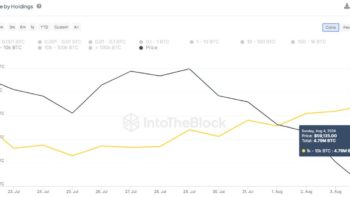 биткоина