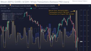 биткоин