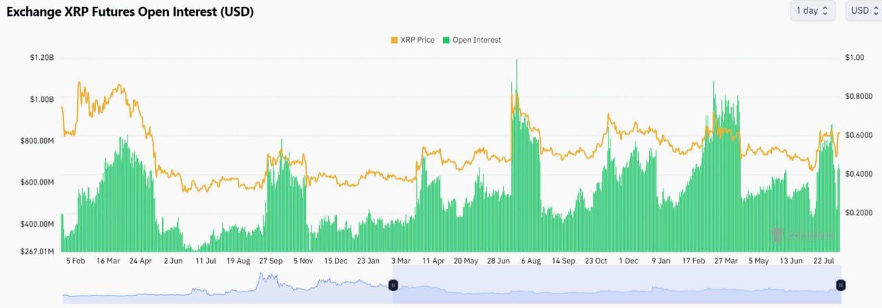 XRP