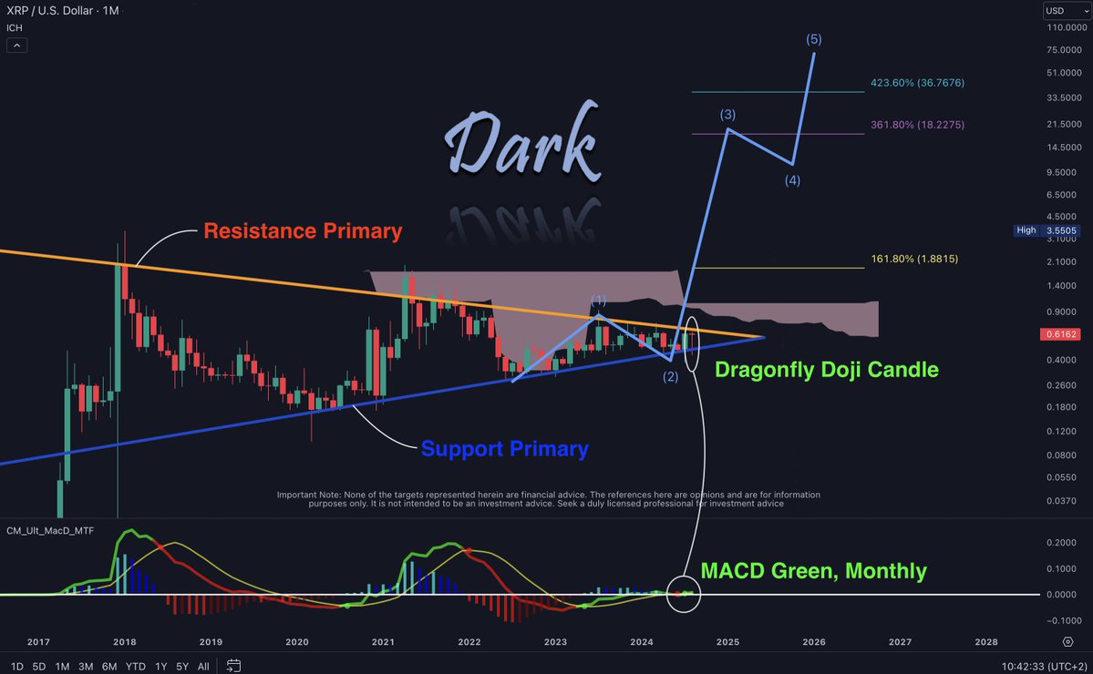 XRP