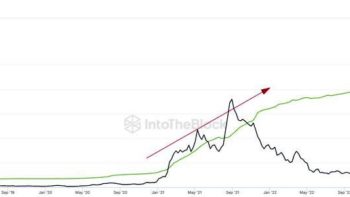 Cardano