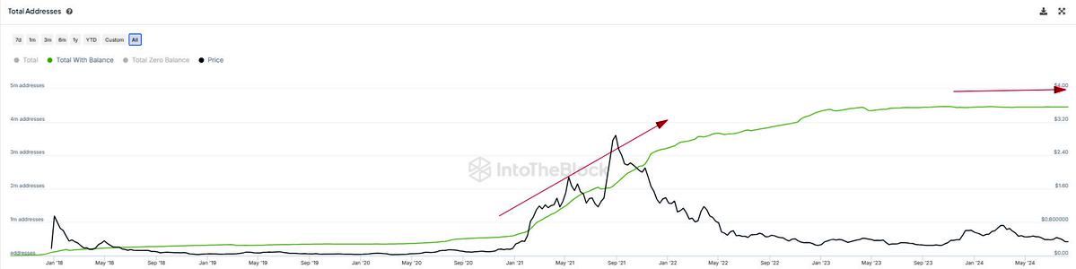 Cardano