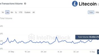 Litecoin