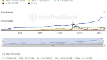 Dogecoin