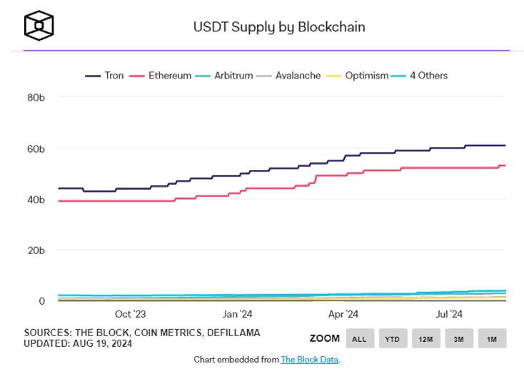 USDT