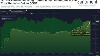 биткоина