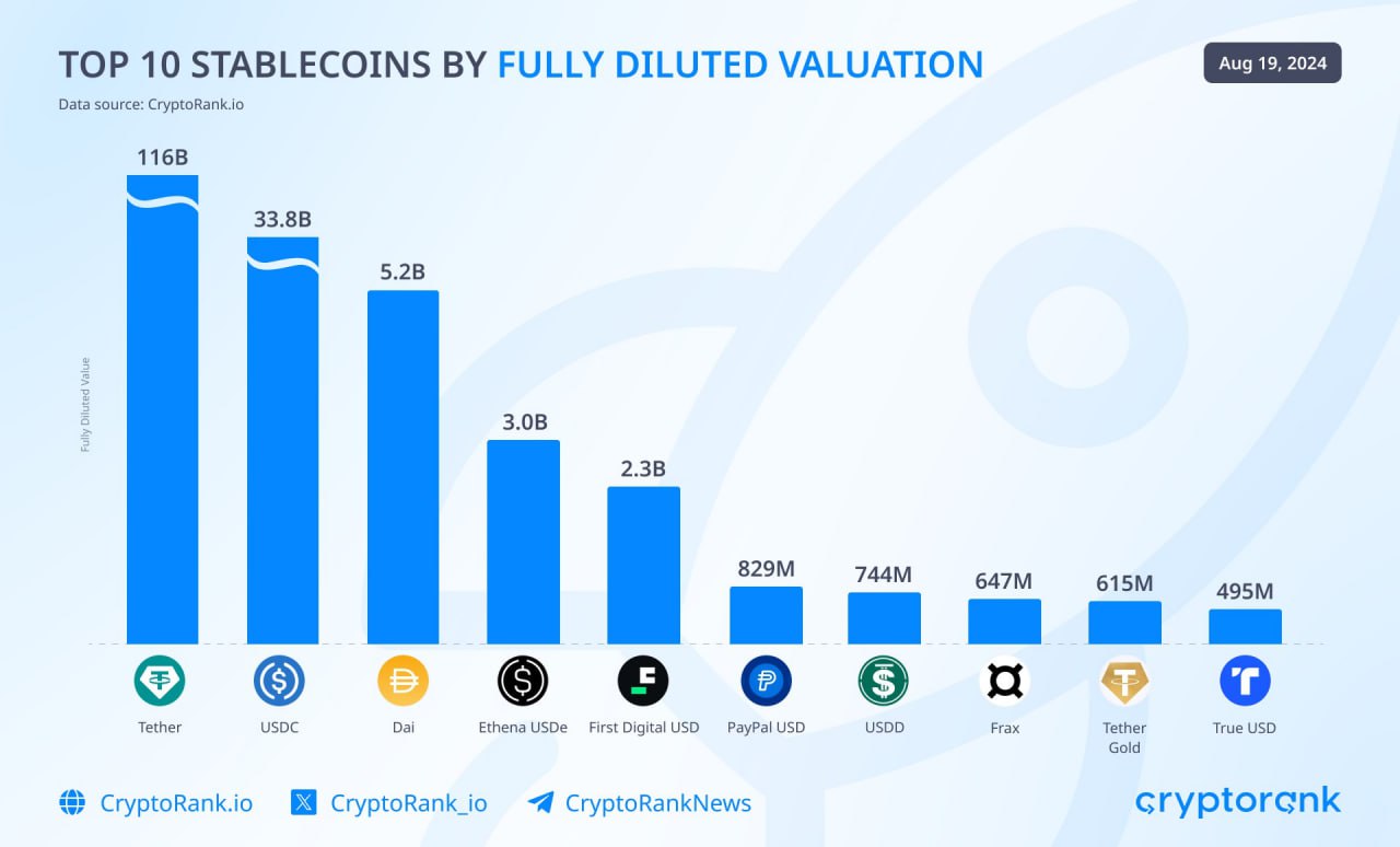 Tether Gold