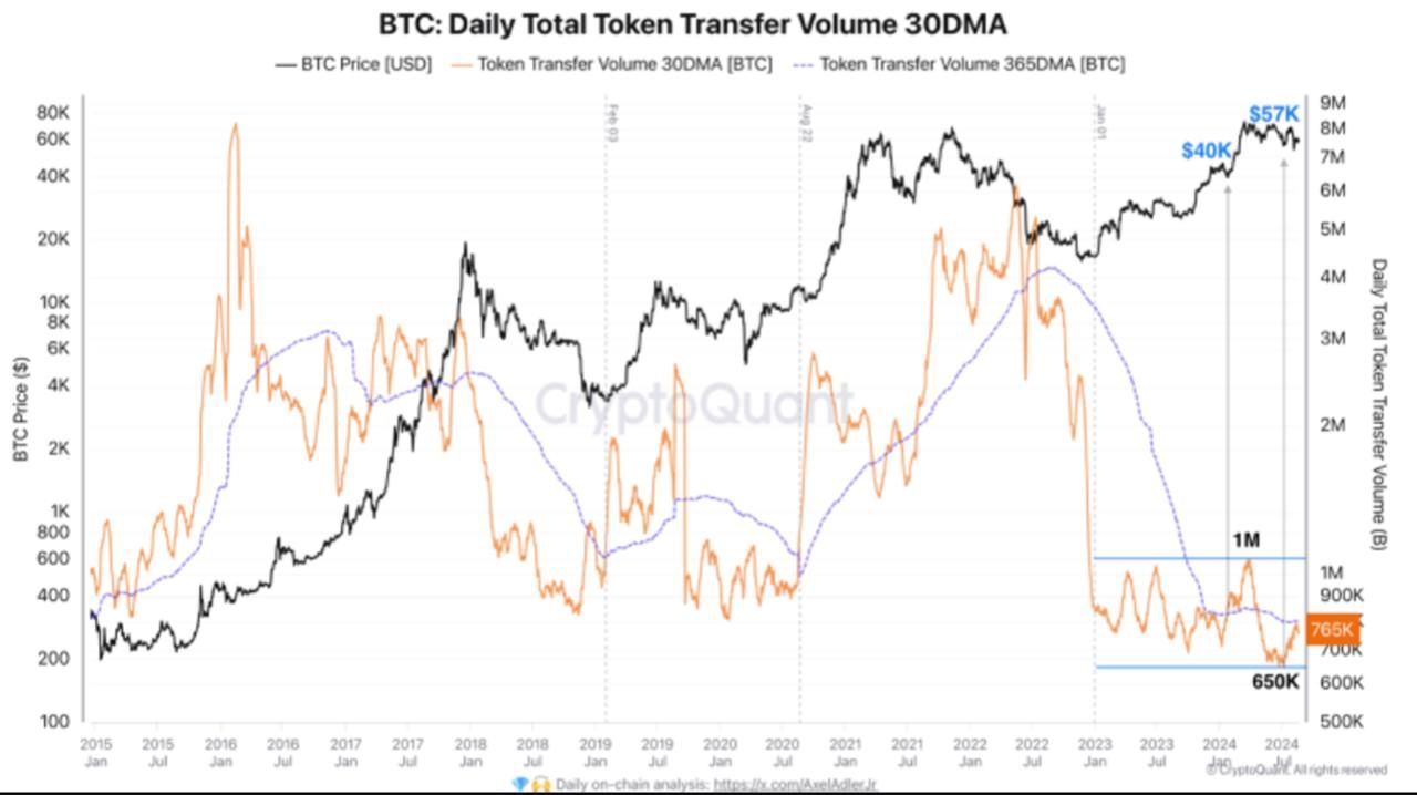 биткоин