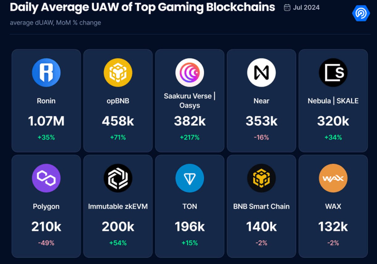 dApps