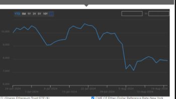 Ethereum-ETF