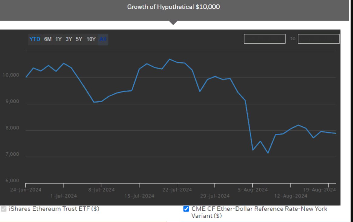 Ethereum-ETF