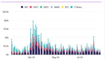 биткоин-ETF