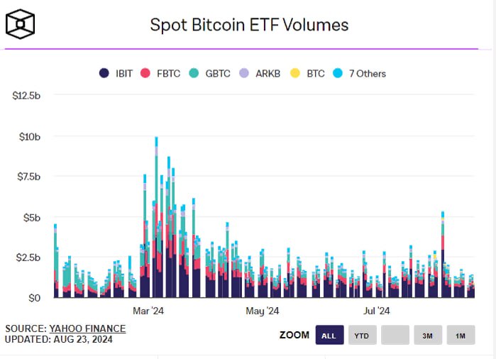 биткоин-ETF