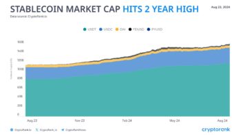 USDT