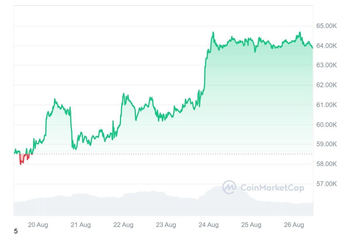 <strong>CryptoУикенд #146: факты, тренды, аналитика</strong>