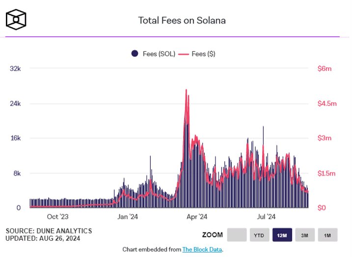 Solana