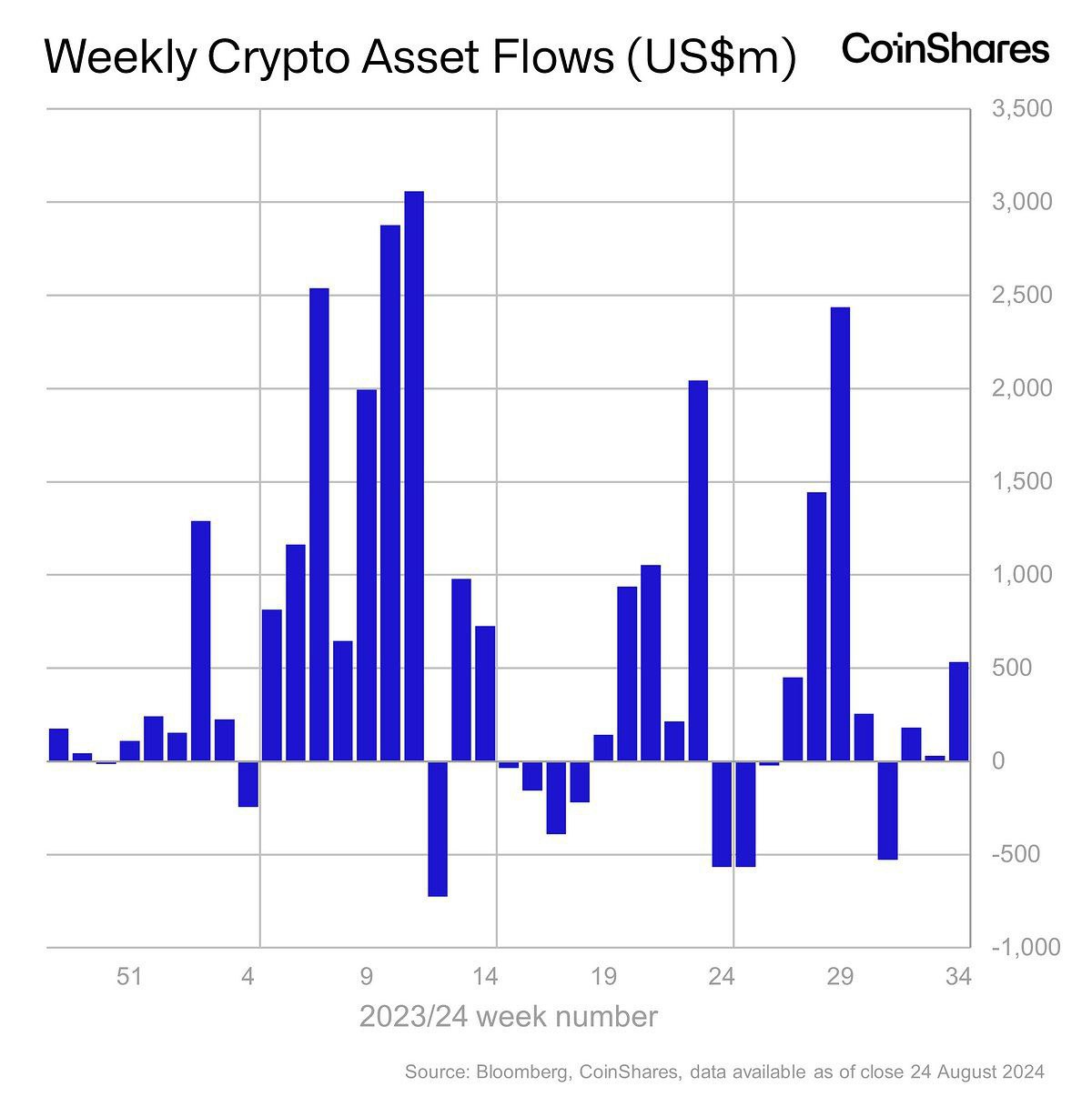 CoinShares