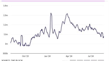 на Ethereum