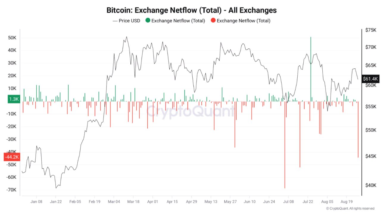 биржевых кошельков