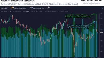 USDT