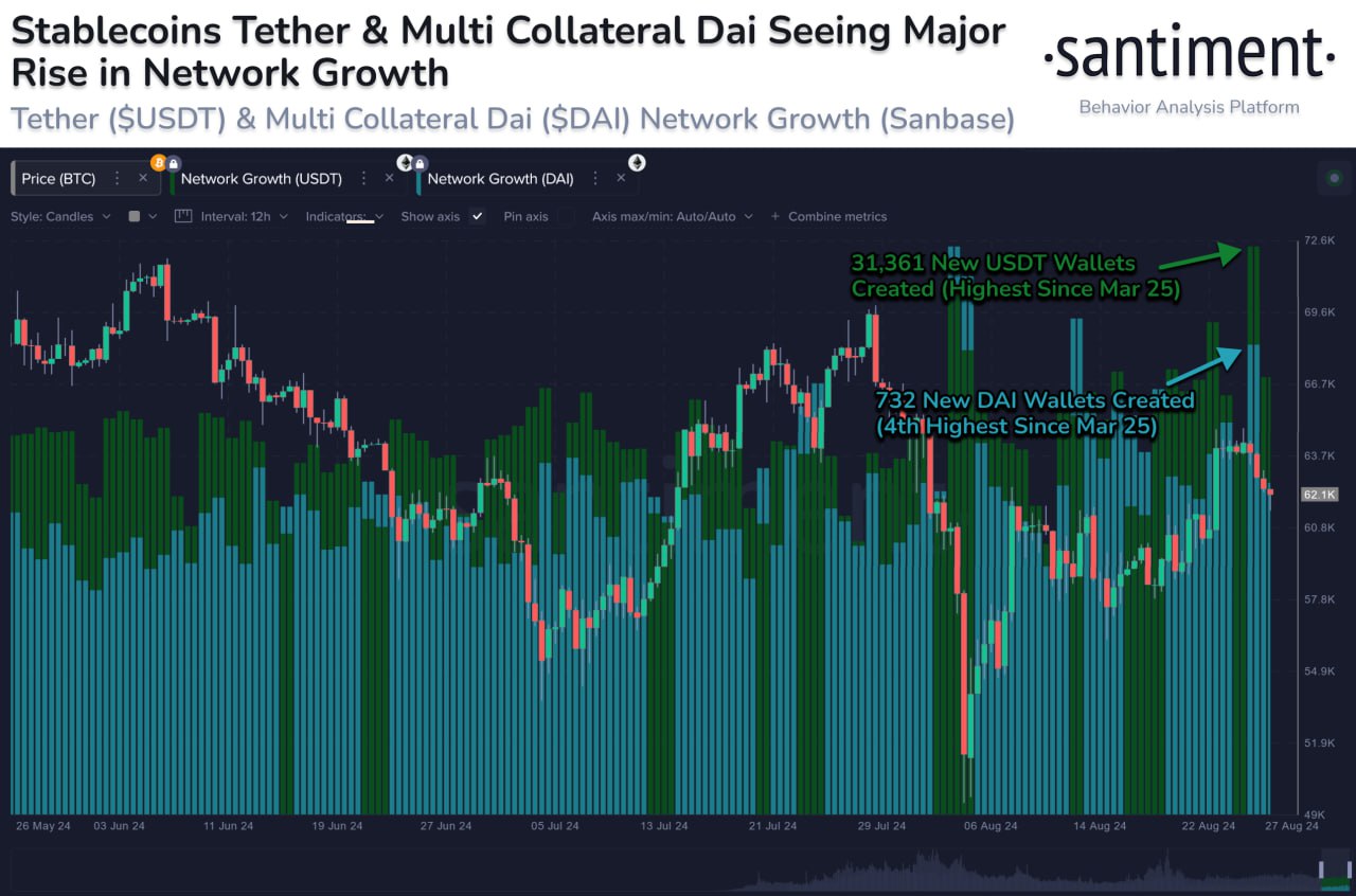 USDT