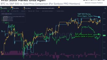 S&P 500