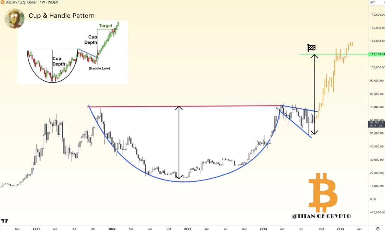 биткоин