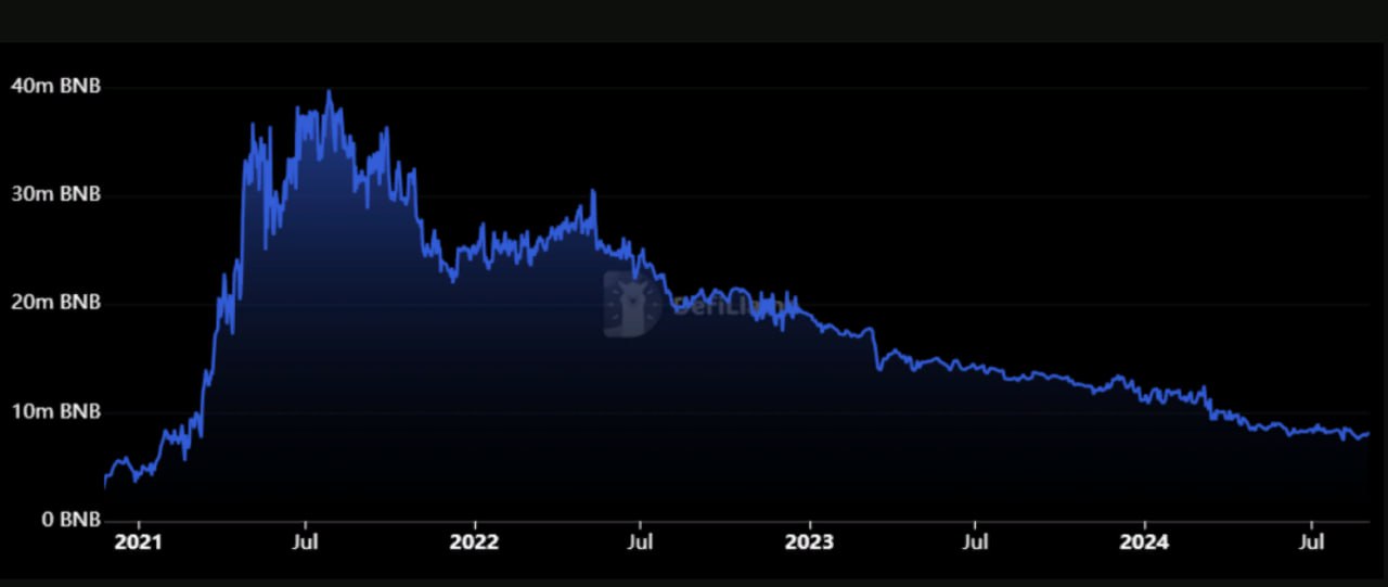 BNB Chain