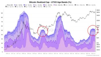 биткоин