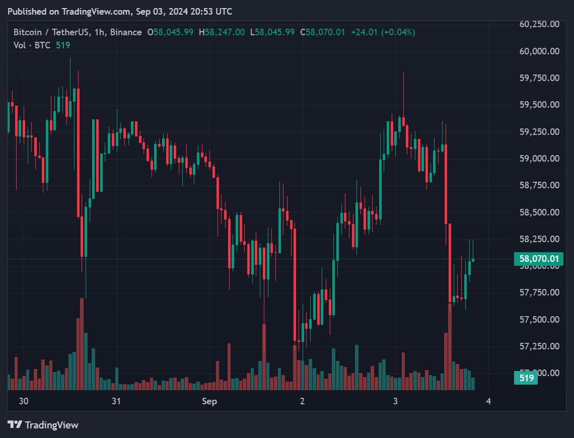 QCP Capital