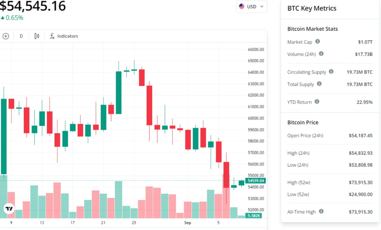 <strong>CryptoУикенд #148: факты, тренды, аналитика</strong>