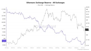 биржевой баланс