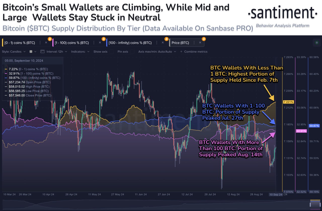 биткоина