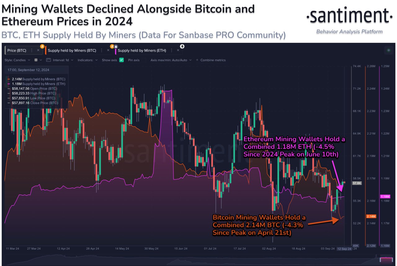 биткоин