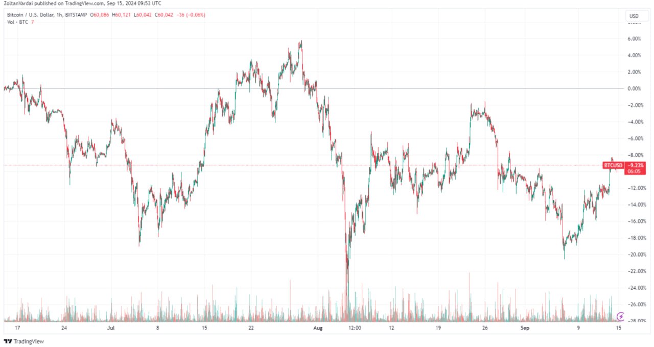 <strong>CryptoУикенд #149: факты, тренды, аналитика</strong>